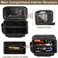 🔥Hot Sale＆50％ Off🔥 14-Inch Heavy-Duty Canvas Tool Bag