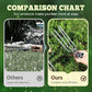 📢📢BUY 1 GET 1 FREE !! ⏰Compact 2-Tooth Garden Weed Puller Tool